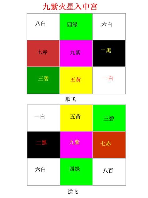 九運座向|【九運大門坐向】九運大門坐向風水秘訣，助你財運亨通！